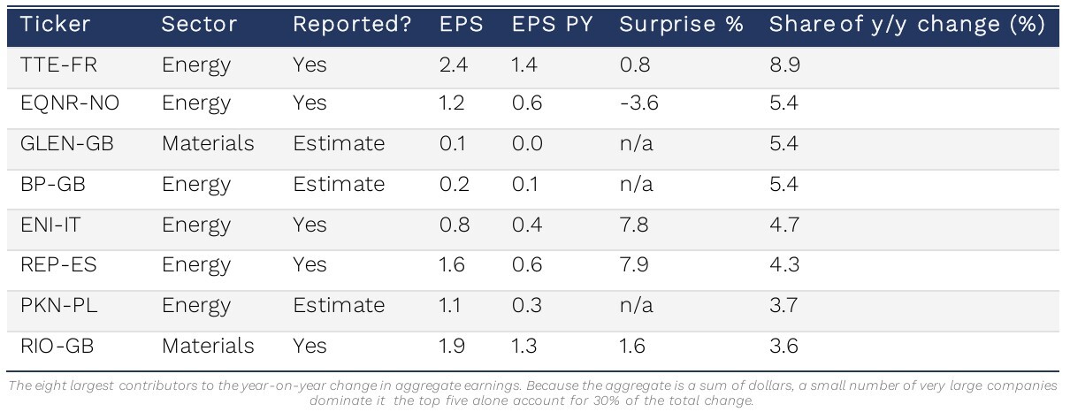 10-blended-earnings-growth