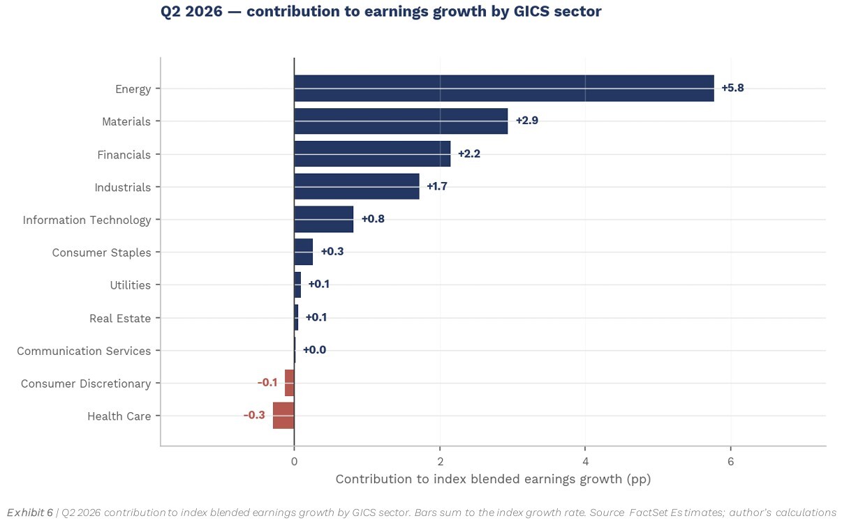 11-sector-earnings-growth