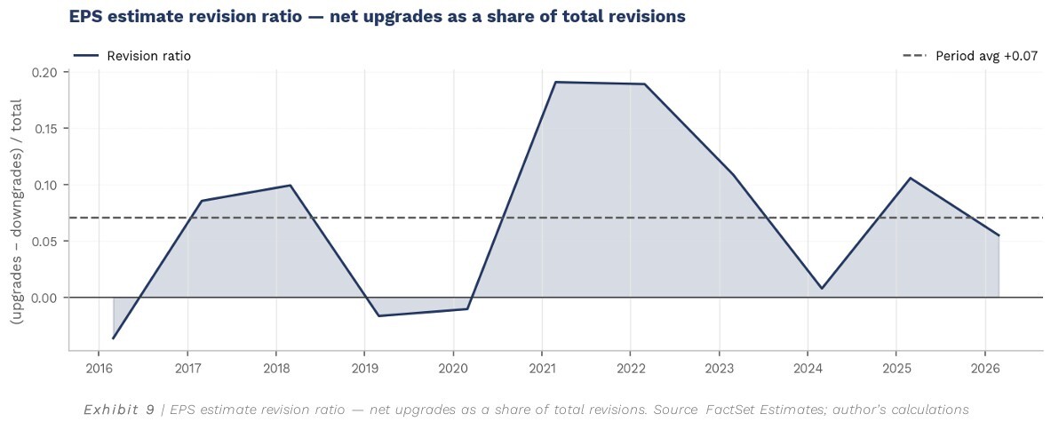 15-eps-estimate-revision-ratio