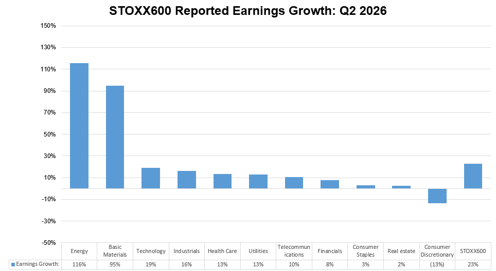 03-stoxx-600-reported-earnings-growth-q2-2026