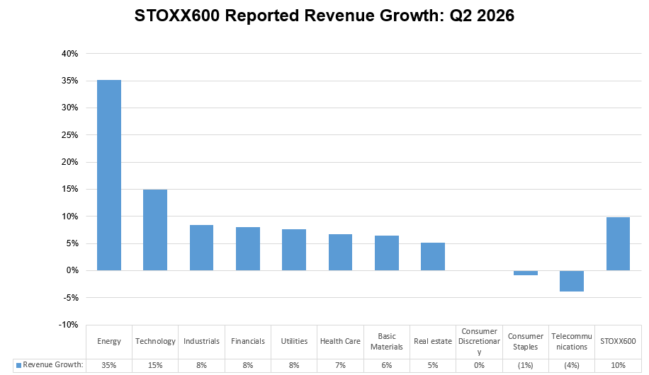 04-stoxx-600-reported-revenue-growth-q2-2026