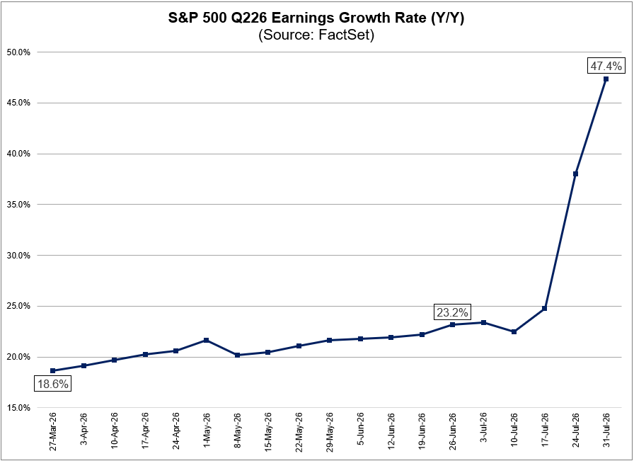 01-Q226_Growth_Time_080426