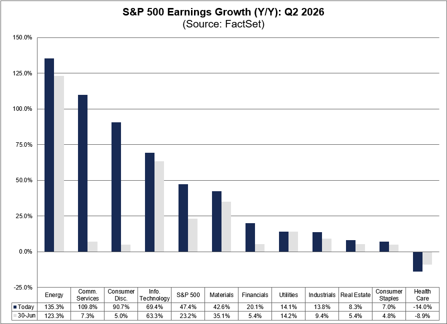 04-Q226_Growth_Sectors_080426