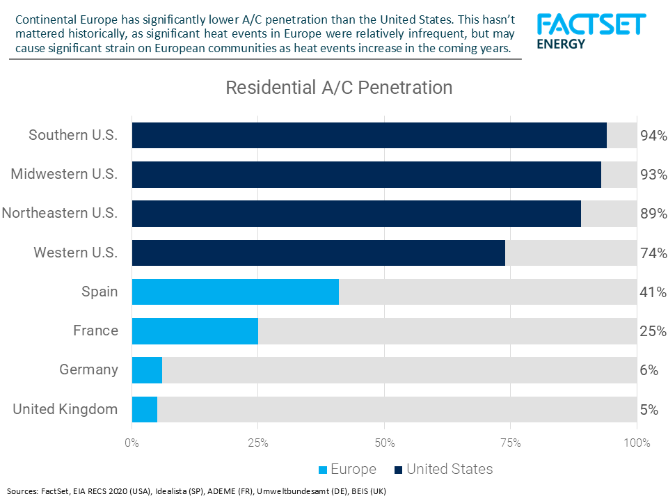 air-conditioning-penetration-by-country