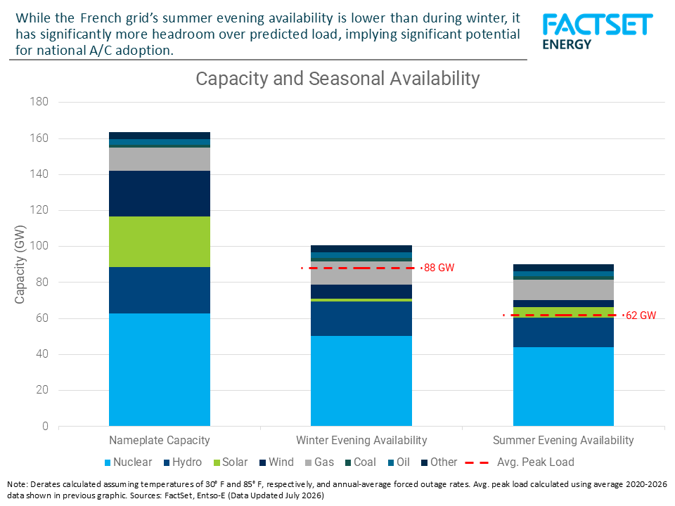 peak-seasonal-load-france