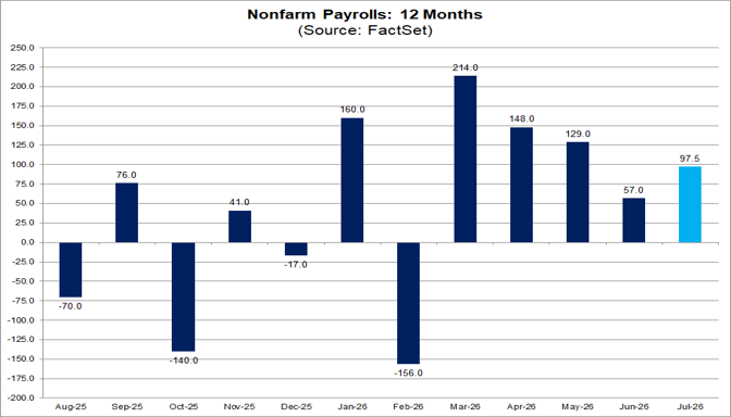 01-non-farm-payrolls-12-months