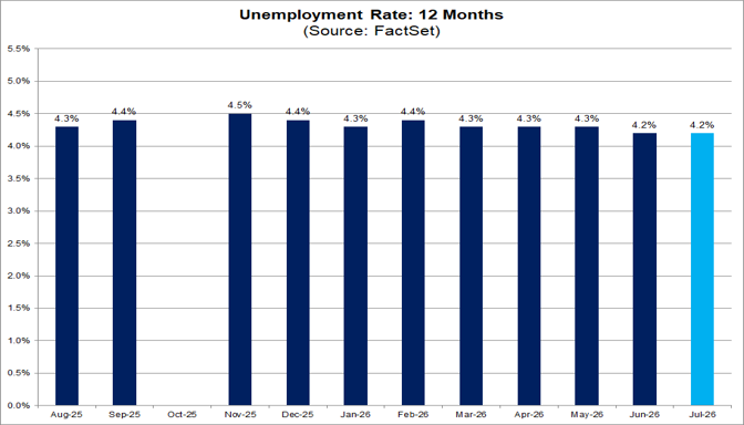 04-unemployment-rate-12-months