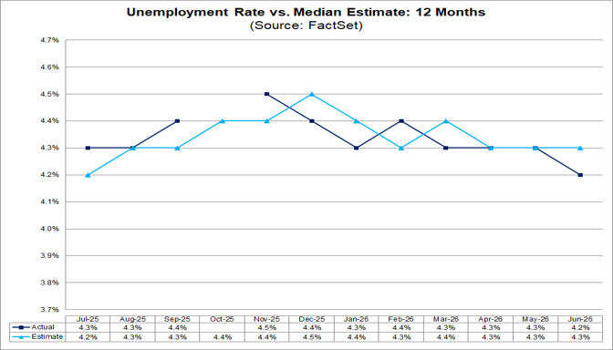 06-unemployment-rate-vs-median-estimate-12-months