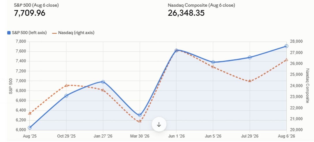 03-equity-markets