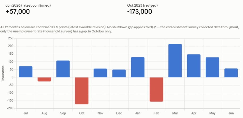 05-nonfarm-payrolls