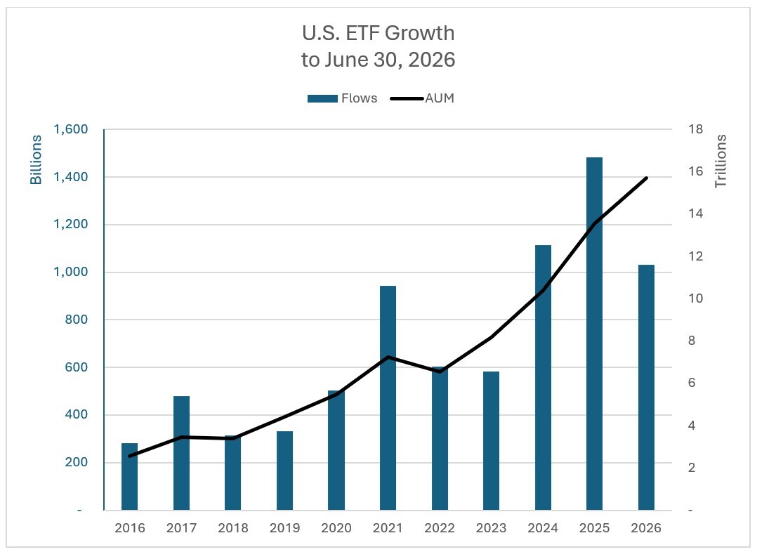 01-us-etf-growth