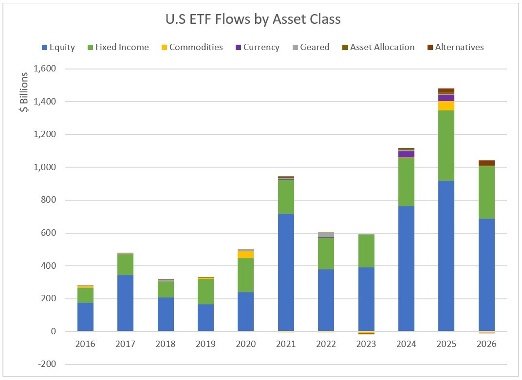 02-us-etf-flows