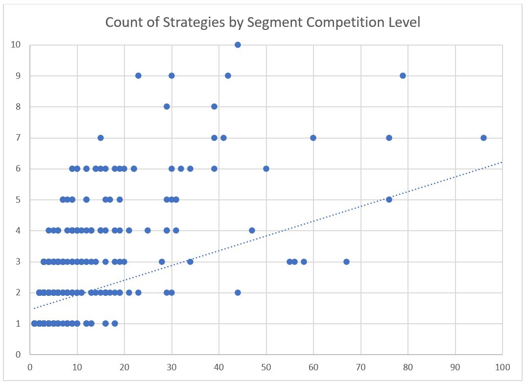 03-count-of-strategies