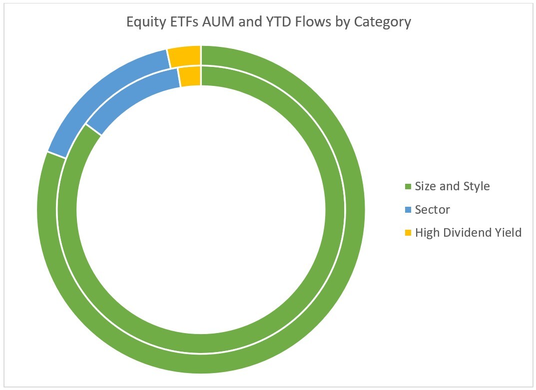 03-equity-etf-aum-and-ytd-flows