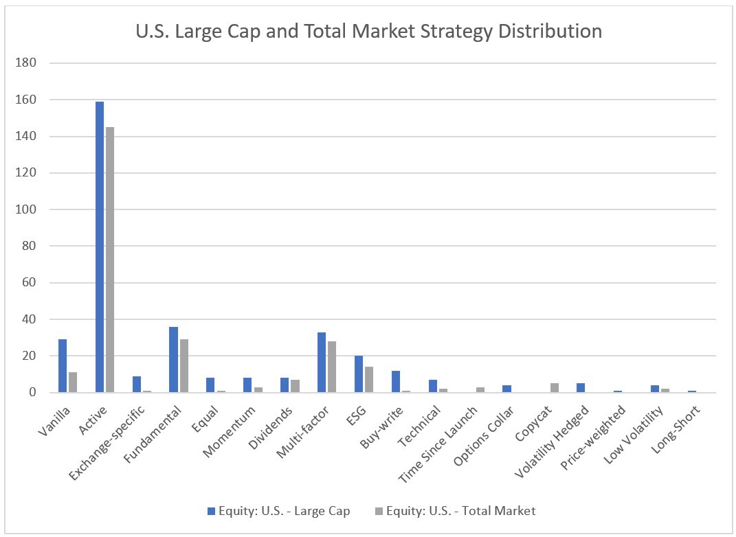 03-us-large-cap
