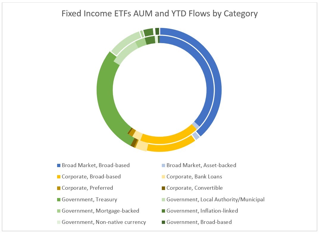 04-fixed-income-etfs