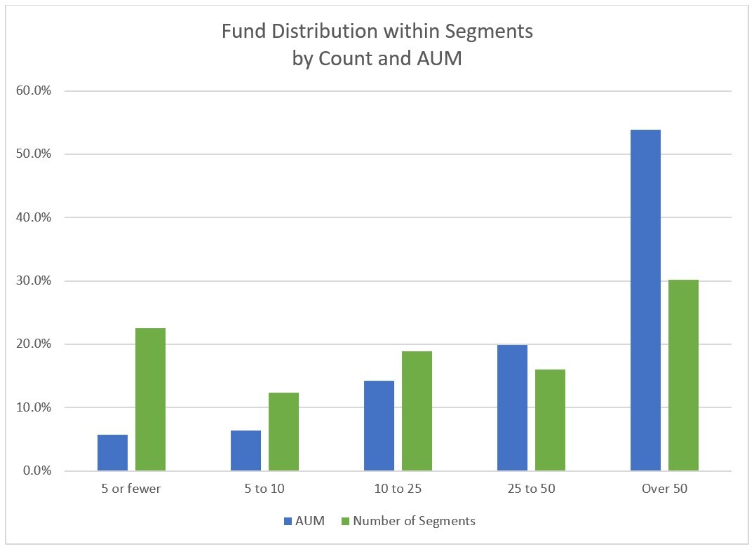 07-fund-distribution