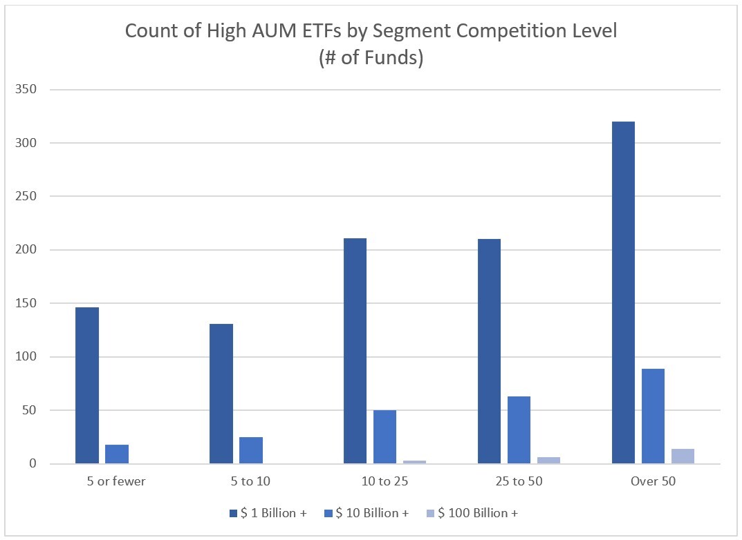 08-count-of-high-aum-etfs