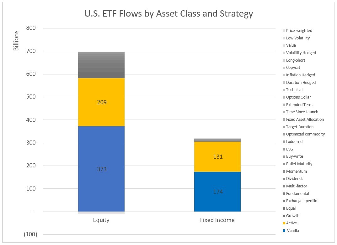 09-us-etf-flows-by-asset-class-and-strategy