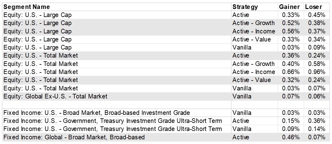 10-etf-expense-ratios