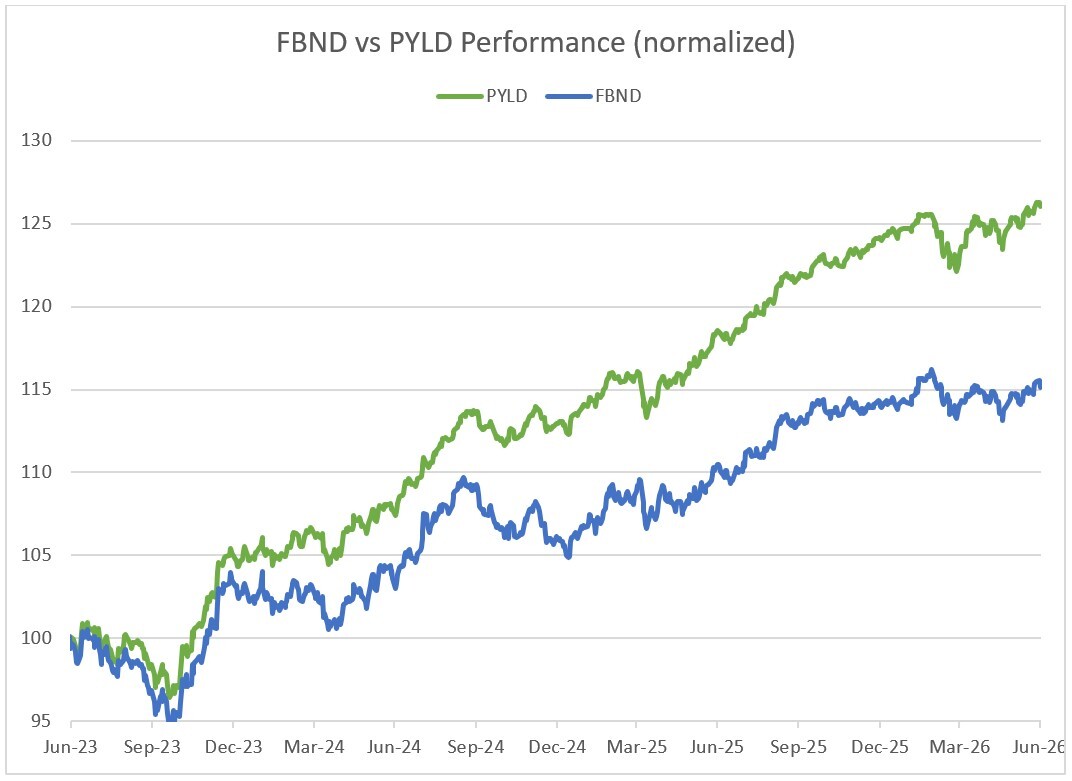 11-fbnd-vs-pyld performance