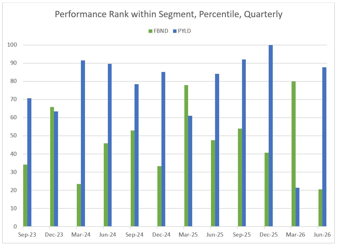 12-performance-rank