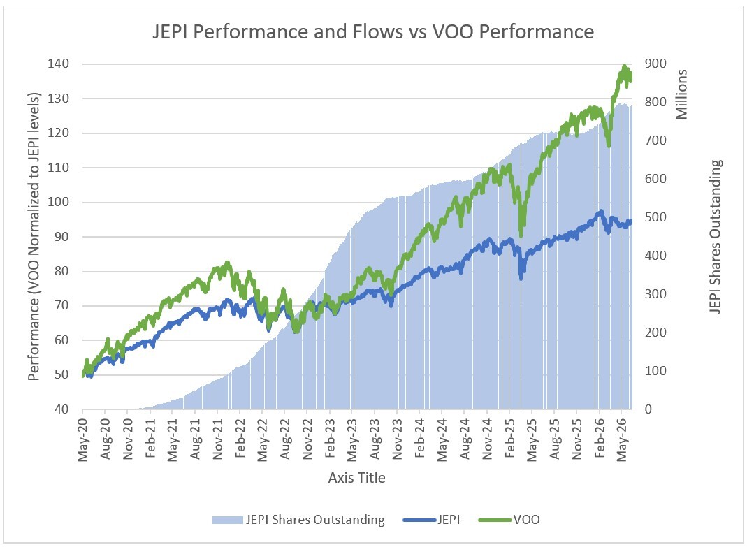 13-jepi-performance