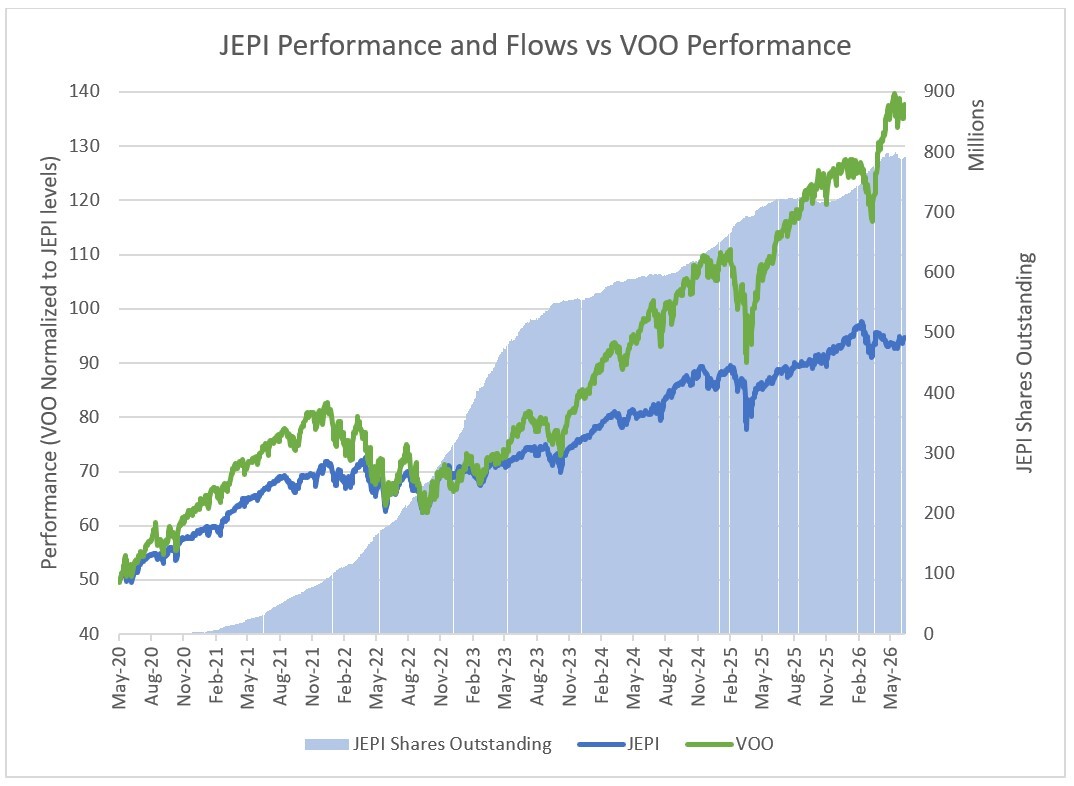 13.1-jepi-performance