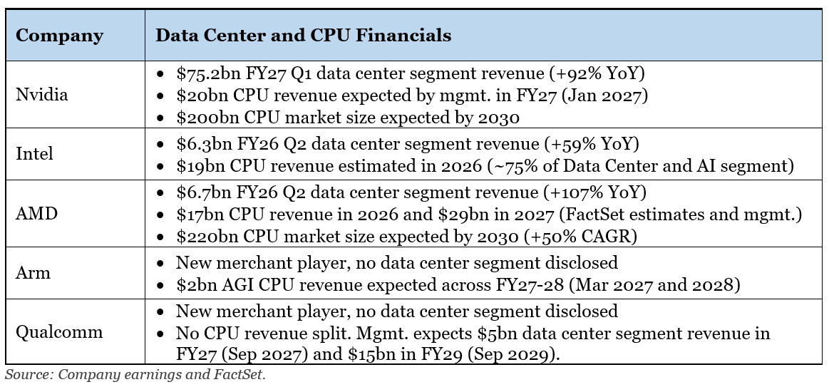 01-cpu-revenue-guidance-and-estimates