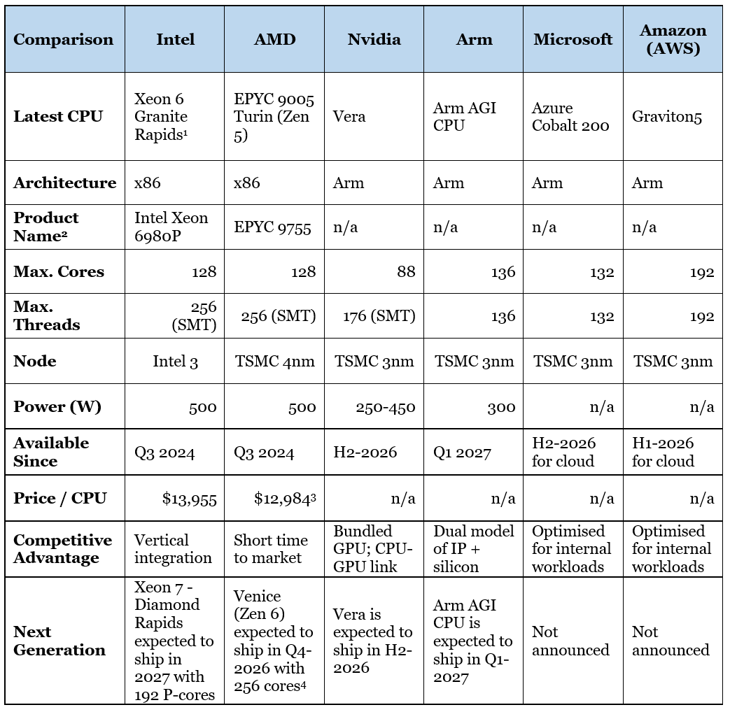 04-server-cpu-comparison