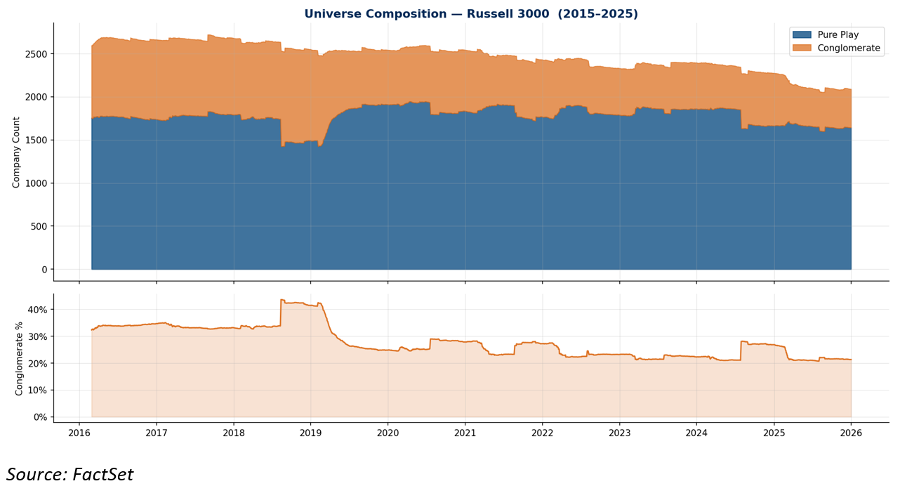 02-universe-composition-russell-3000