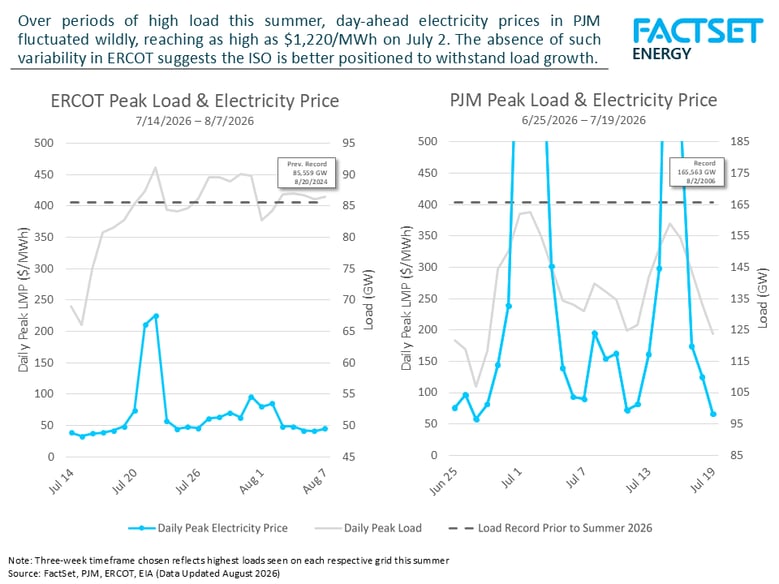 ercot-and-pjm-pricing