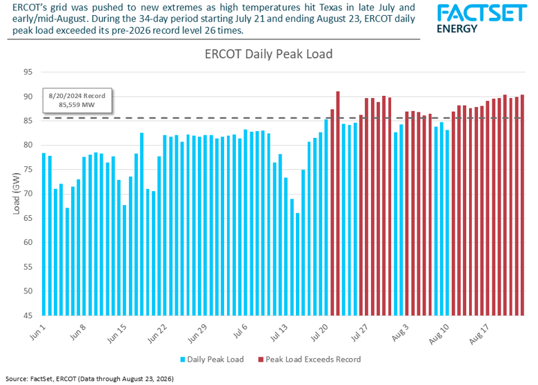 ercot-daily-peak-load-final