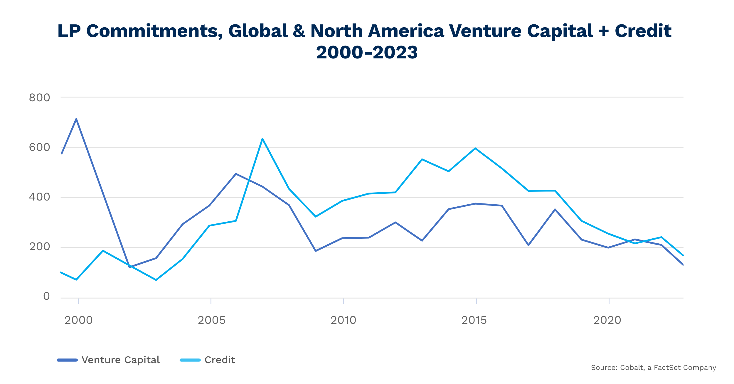 vc-credit-investments-gl-na