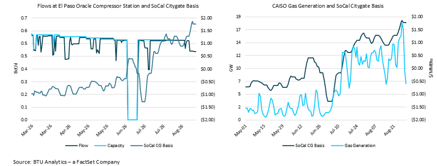 socal-gas-pricing