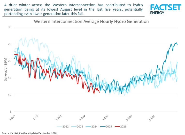 western-interconnection-lowest-aug.-level