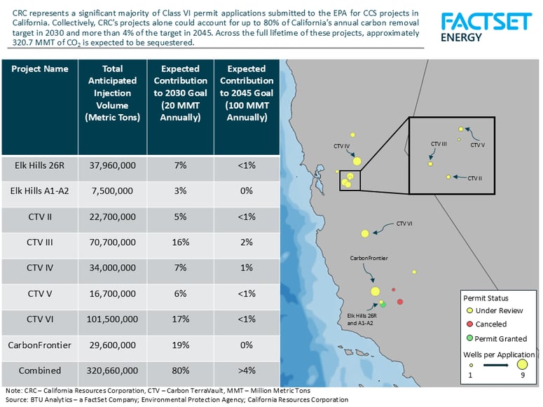 map-of-CA-planned-projects