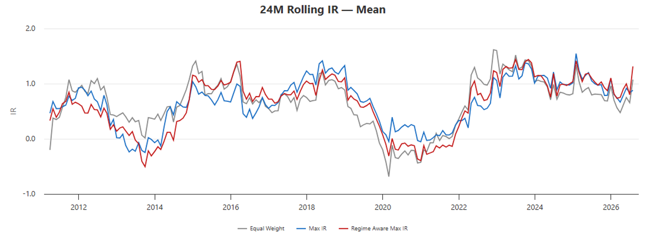 24-month-rolling-ir-mean