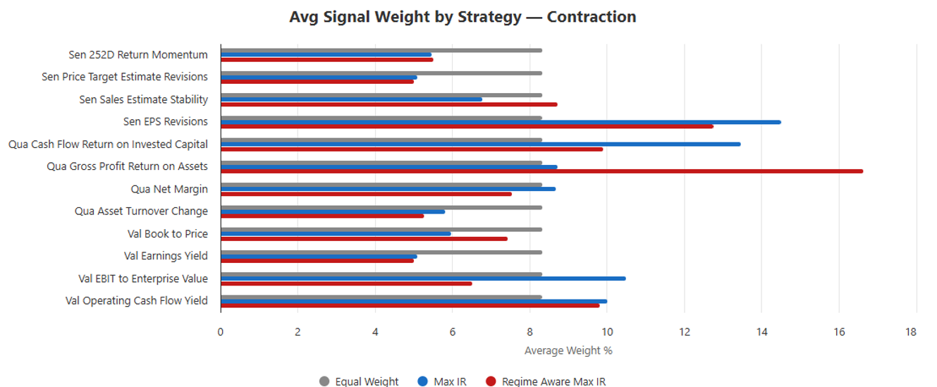 contraction