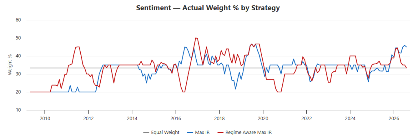 sentiment-2