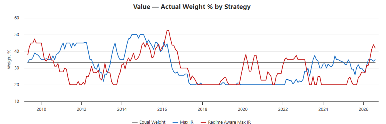 value-2