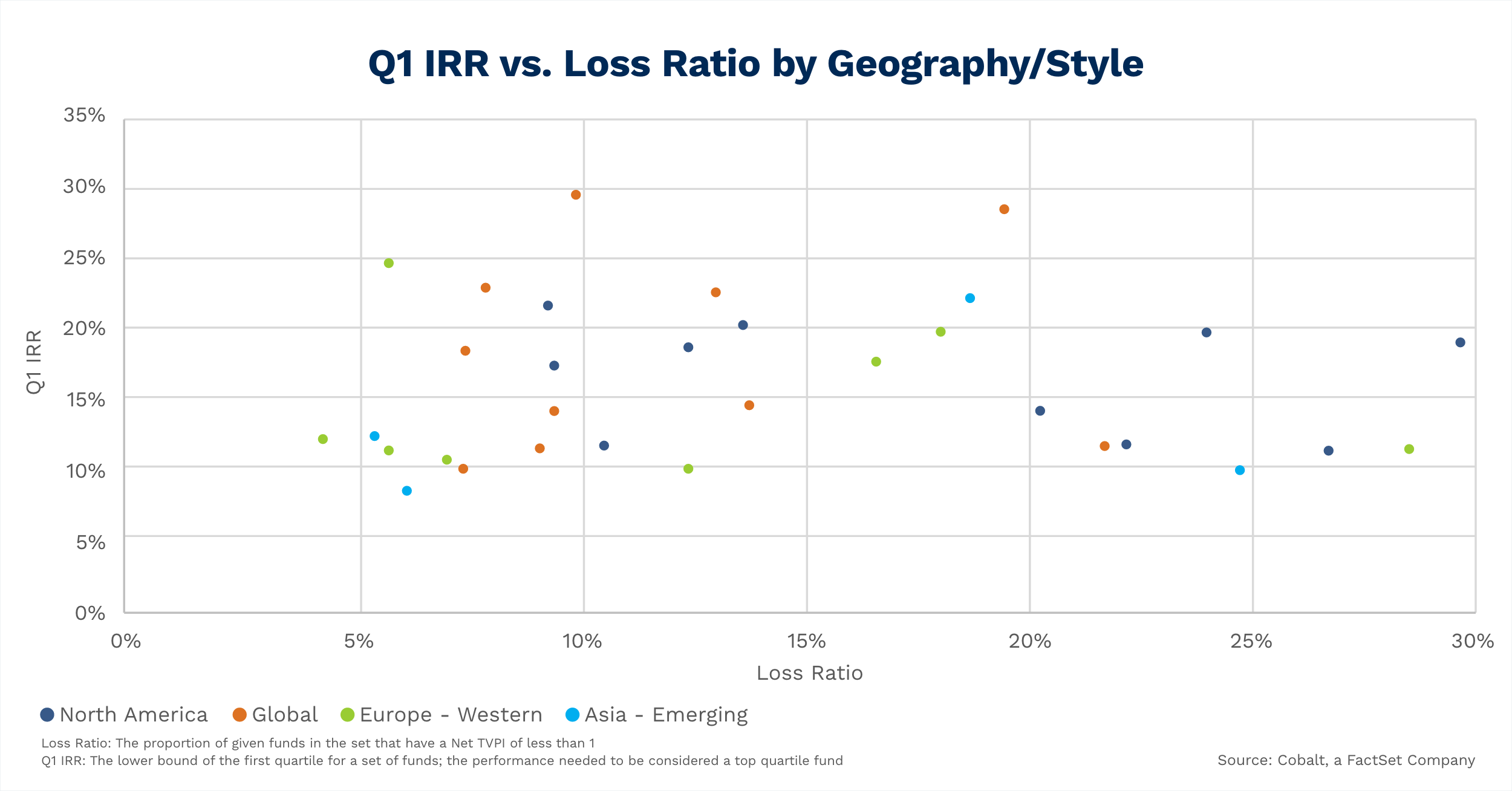risk-vs-return-across-geography