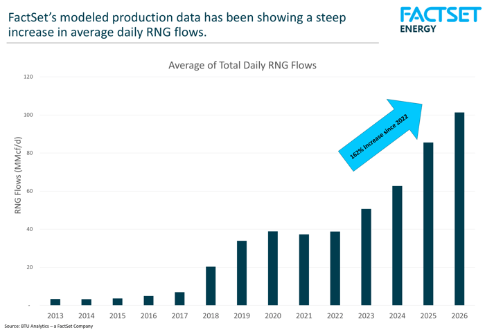 us-RNG-flows