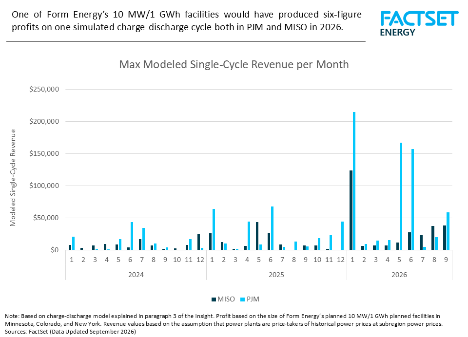 modeled-revenue-per-month