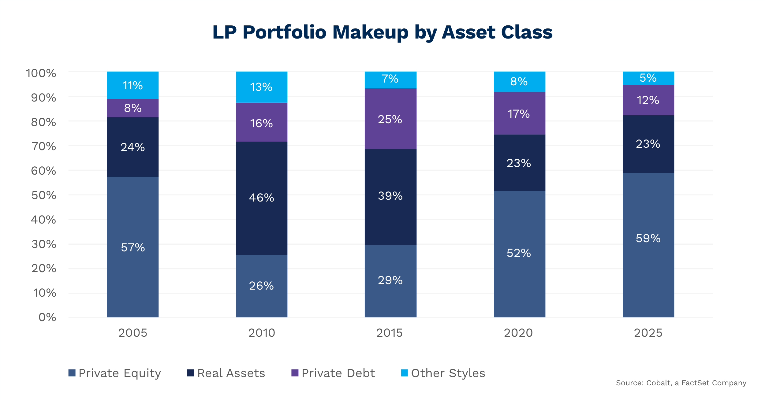 lp-portfolio