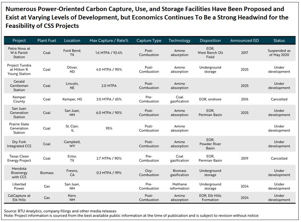 numerous-power-oriented-carbon-capture-use-and-storage-facilities-have-been-proposed