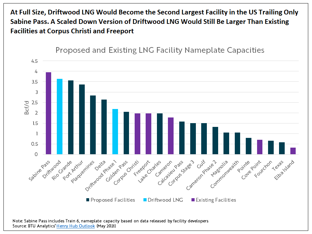 at-full-size-driftwood-lng-would-become-the-second-largest-facility