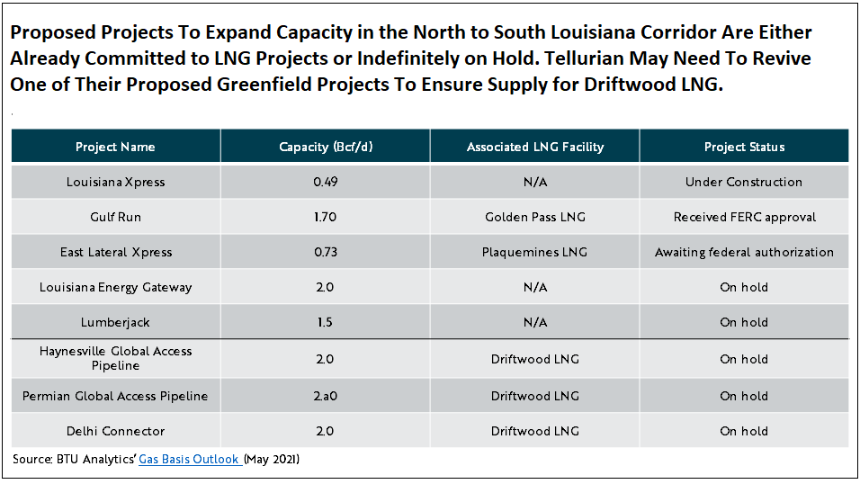 proposed-projects-to-expand-capacity-in-the-north-to-south-louisiana-corridor