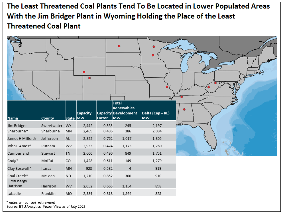 the-least-threatened-coal-plants-tend-to-be-located-lower-populated-areas