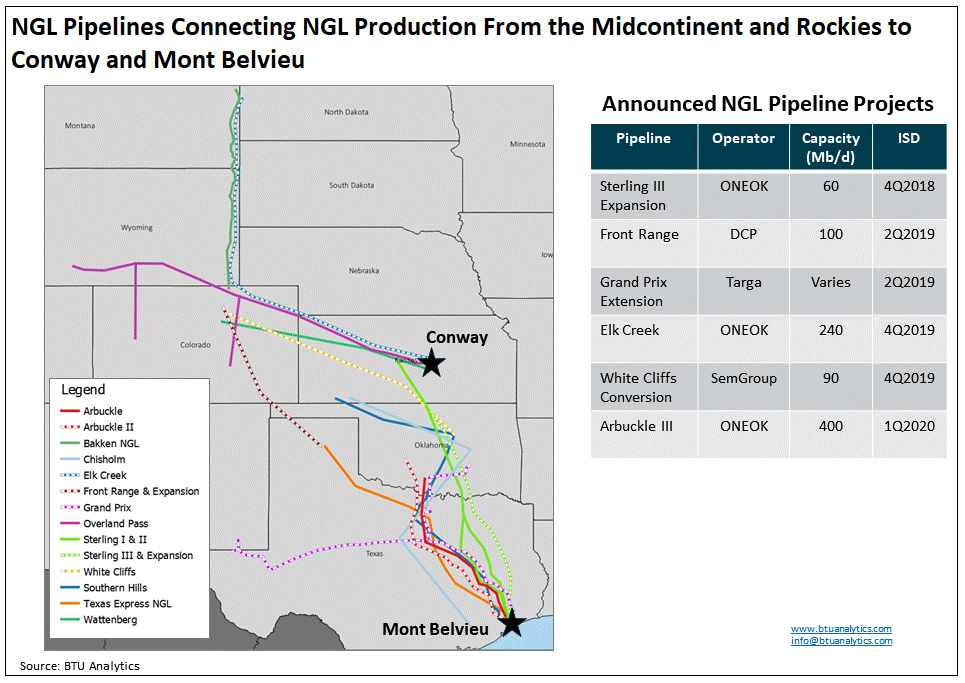 ngl-pipelines-connecting-ngl-production-from-the-midcontinent-and-rockies-to-conway-and-mont-belvieu